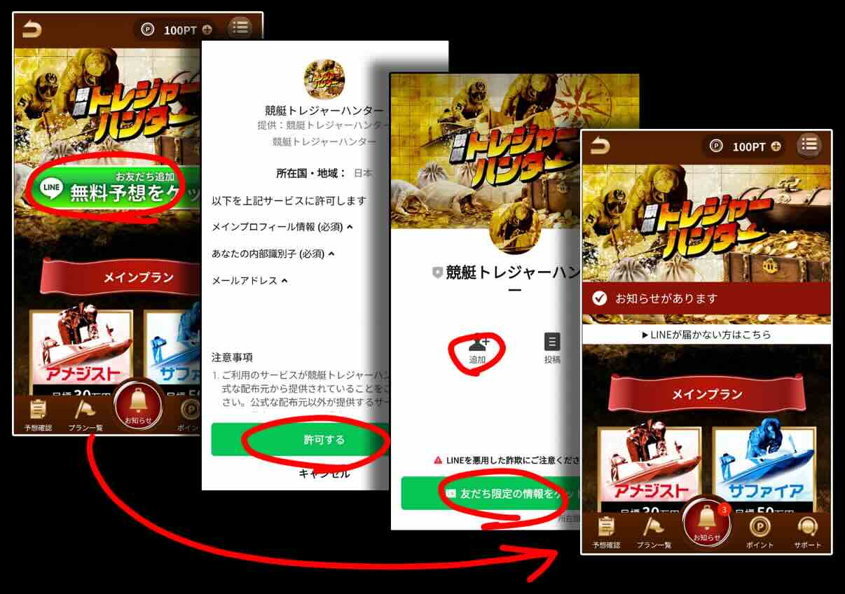 競艇トレジャーハンターのLINE会員登録